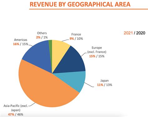 china hermes revenue